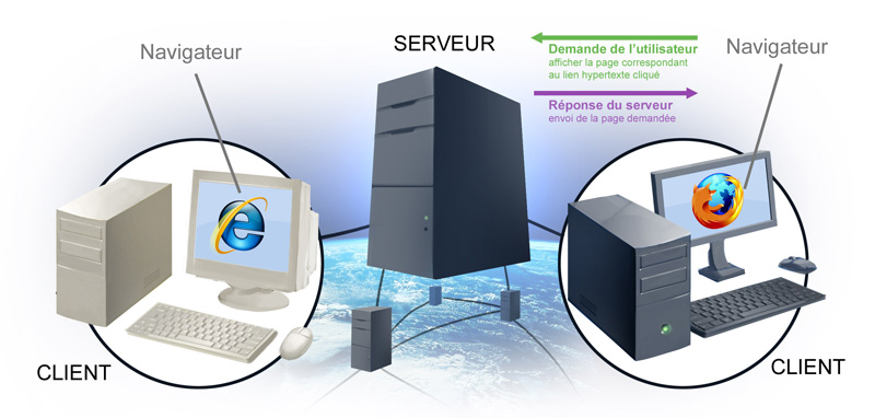 Comment fonctionne un fureteur